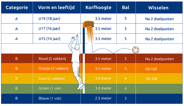 competitie 2 punt 0 3
